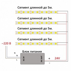 Лента светодиодная Feron LS530 48970 в Красноуральске - krasnouralsk.ok-mebel.com | фото 6