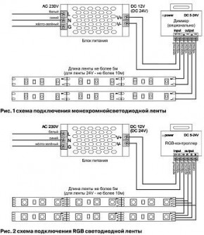 Лента светодиодная Maytoni Led strip 10108 в Красноуральске - krasnouralsk.ok-mebel.com | фото 3