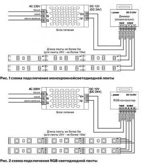Лента светодиодная Maytoni Led strip 10112 в Красноуральске - krasnouralsk.ok-mebel.com | фото 3