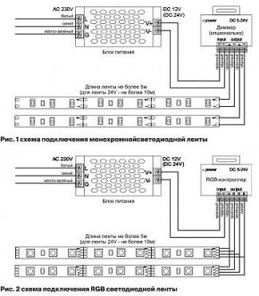 Лента светодиодная Maytoni Led strip 10118 в Красноуральске - krasnouralsk.ok-mebel.com | фото 5