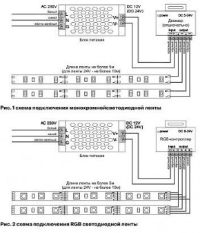 Лента светодиодная Maytoni Led strip 10126 в Красноуральске - krasnouralsk.ok-mebel.com | фото 2