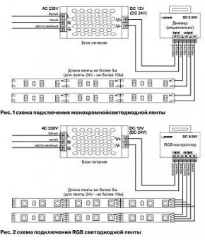 Лента светодиодная Maytoni Led strip 10127 в Красноуральске - krasnouralsk.ok-mebel.com | фото 3