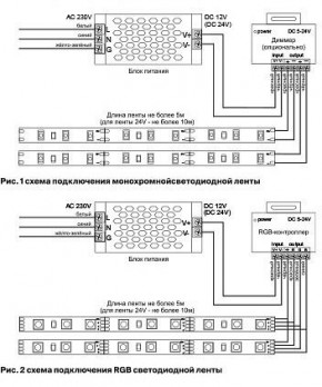 Лента светодиодная Maytoni Led strip 10128 в Красноуральске - krasnouralsk.ok-mebel.com | фото 2