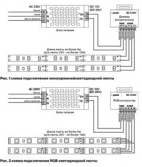 Лента светодиодная Maytoni Led strip 10130 в Красноуральске - krasnouralsk.ok-mebel.com | фото 3