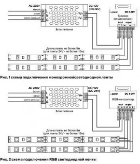 Лента светодиодная Maytoni Led strip 10131 в Красноуральске - krasnouralsk.ok-mebel.com | фото 2