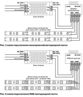Лента светодиодная Maytoni Led strip 10140 в Красноуральске - krasnouralsk.ok-mebel.com | фото 2