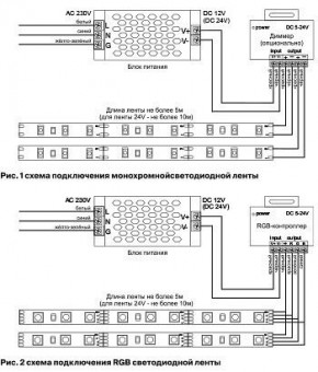 Лента светодиодная Maytoni Led strip 10141 в Красноуральске - krasnouralsk.ok-mebel.com | фото 3