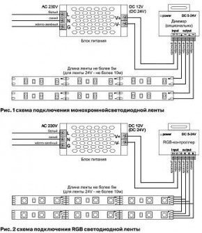 Лента светодиодная Maytoni Led strip 10172 в Красноуральске - krasnouralsk.ok-mebel.com | фото 3