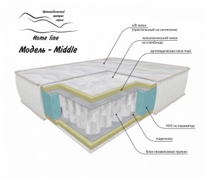 Матрас Middle 800*1900/1950/2000*h200 в Красноуральске - krasnouralsk.ok-mebel.com | фото