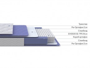 PROxSON Матрас Active F (Ткань Трикотаж Эко) 120x200 в Красноуральске - krasnouralsk.ok-mebel.com | фото 2