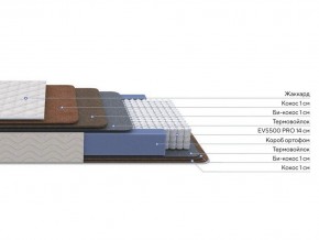 PROxSON Матрас Balance Double F (Ткань Синтетический жаккард) 160x200 в Красноуральске - krasnouralsk.ok-mebel.com | фото 3