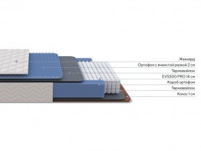 PROxSON Матрас Balance Duo M/S (Ткань Синтетический жаккард) 160x190 в Красноуральске - krasnouralsk.ok-mebel.com | фото 2