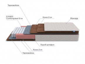 PROxSON Матрас Base F (Ткань Синтетический жаккард) 120x195 в Красноуральске - krasnouralsk.ok-mebel.com | фото 7