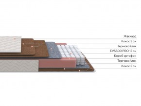 PROxSON Матрас Base F (Ткань Синтетический жаккард) 140x200 в Красноуральске - krasnouralsk.ok-mebel.com | фото 3