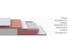 PROxSON Матрас Base M (Ткань Синтетический жаккард) 140x200 в Красноуральске - krasnouralsk.ok-mebel.com | фото 3