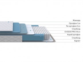 PROxSON Матрас FIRST 500 Flat M (Ткань Синтетический жаккард) 160x190 в Красноуральске - krasnouralsk.ok-mebel.com | фото 2