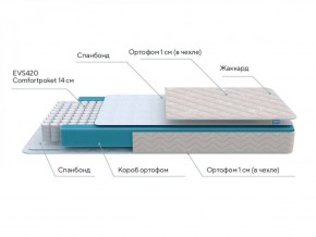 PROxSON Матрас FIRST M (Синтетический жаккард) 140x195 в Красноуральске - krasnouralsk.ok-mebel.com | фото 7