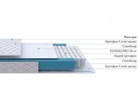 PROxSON Матрас FIRST M (Синтетический жаккард) 160x190 в Красноуральске - krasnouralsk.ok-mebel.com | фото 2
