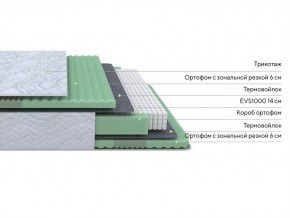 PROxSON Матрас Green Comfort M (Tricotage Dream) 140x195 в Красноуральске - krasnouralsk.ok-mebel.com | фото 2