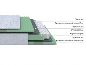 PROxSON Матрас Green Comfort M (Tricotage Dream) 160x200 в Красноуральске - krasnouralsk.ok-mebel.com | фото 2