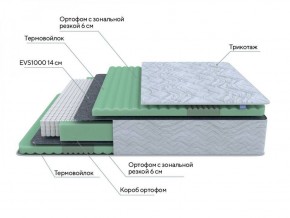 PROxSON Матрас Green Comfort M (Tricotage Dream) 180x195 в Красноуральске - krasnouralsk.ok-mebel.com | фото 7