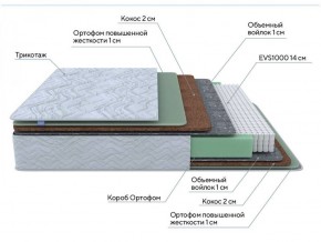 PROxSON Матрас Green Extra F (Tricotage Dream) 140x200 в Красноуральске - krasnouralsk.ok-mebel.com | фото 7