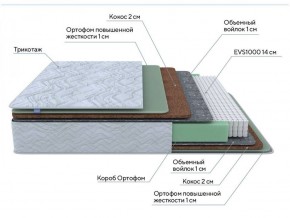 PROxSON Матрас Green Extra F (Tricotage Dream) 80x195 в Красноуральске - krasnouralsk.ok-mebel.com | фото 4