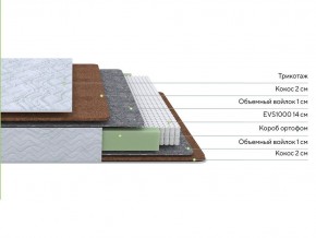 PROxSON Матрас Green F (Tricotage Dream) 120x210 в Красноуральске - krasnouralsk.ok-mebel.com | фото 2