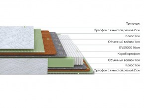 PROxSON Матрас Green M (Tricotage Dream) 80x210 в Красноуральске - krasnouralsk.ok-mebel.com | фото 2