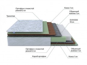 PROxSON Матрас Green M (Tricotage Dream) 120x190 в Красноуральске - krasnouralsk.ok-mebel.com | фото 8