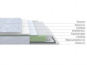 PROxSON Матрас Green S (Tricotage Dream) 160x195 в Красноуральске - krasnouralsk.ok-mebel.com | фото 3