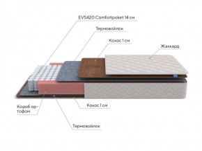 PROxSON Матрас Standart F (Ткань Синтетический жаккард) 160x200 в Красноуральске - krasnouralsk.ok-mebel.com | фото 7