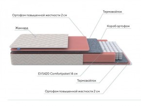 PROxSON Матрас Standart M (Ткань Жаккард) 120x200 в Красноуральске - krasnouralsk.ok-mebel.com | фото 7